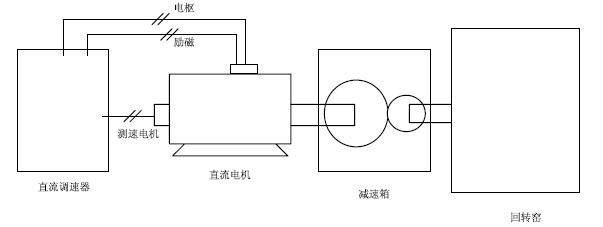 回轉(zhuǎn)窯傳動系統(tǒng)簡圖