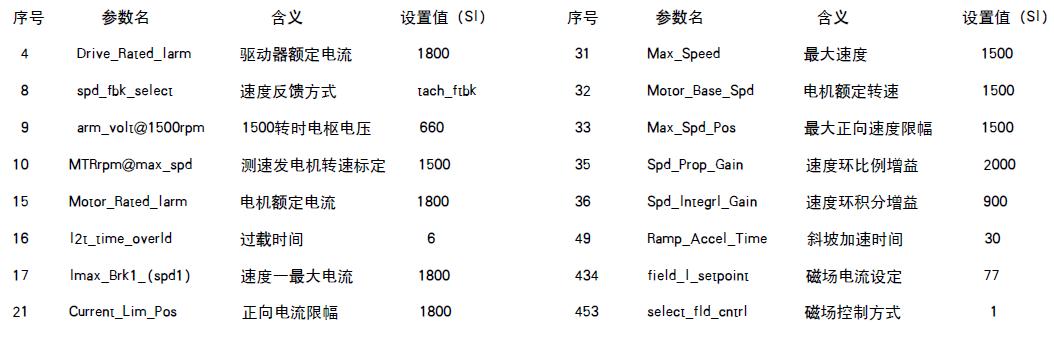 主要參數(shù)設(shè)置值