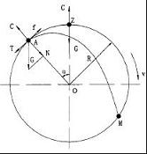 鋼球運(yùn)動和受力狀態(tài)圖